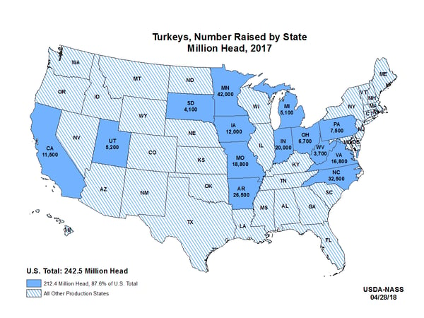 Turkeys, Number Raised by State