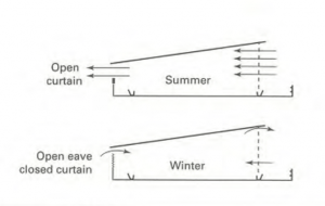 ventilation in a monoslope