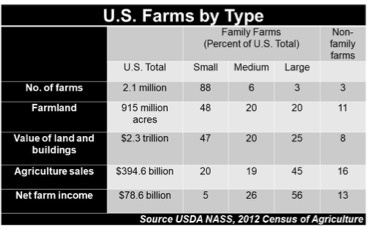 small farms matter